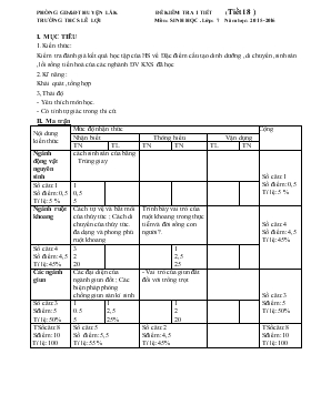 Đề kiểm tra 1 tiết (tiết 18 ) môn sinh học . lớp 7 năm học 2015-2016